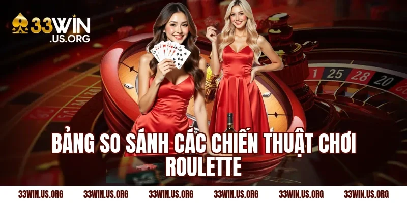 Bảng so sánh các chiến thuật chơi roulette