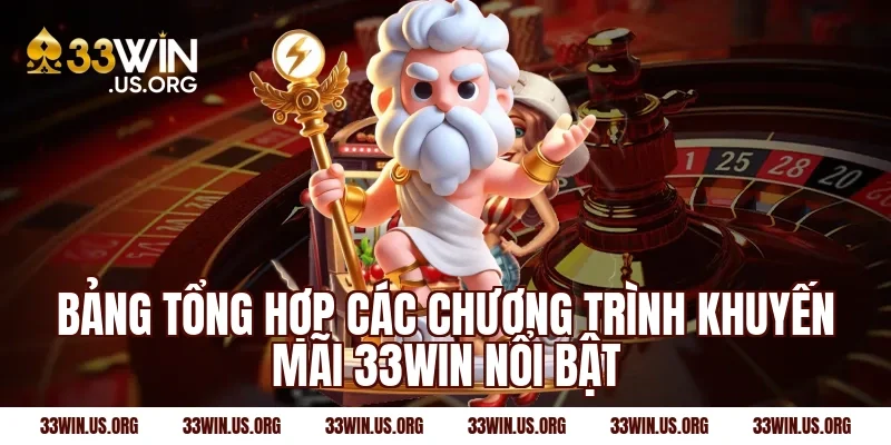 Bảng tổng hợp các chương trình khuyến mãi 33Win nổi bật